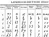 Lateinisch-Deutsche Cursiv-Schriften